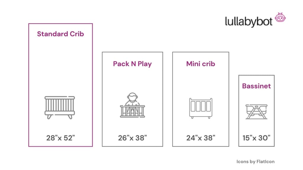 A Diagram with all Crib Mattress Sizes